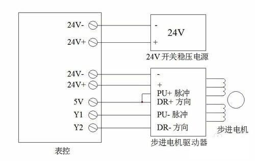 4101569829557268.jpg 设置闭环高速步进电机驱动器