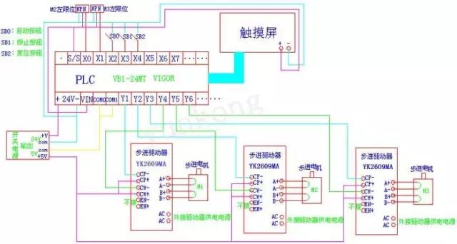 60156982962739.jpg 三菱PLC与闭环高速步进电机驱动器的接线图