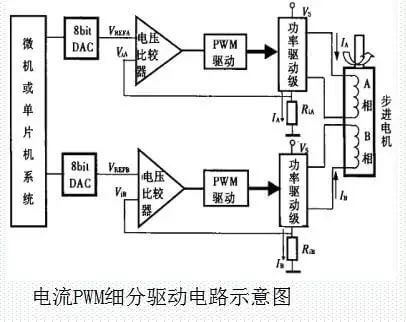 7231569829691756.jpg 电流PWM细分驱动电路示意图